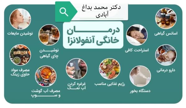 آنفولانزا چدید