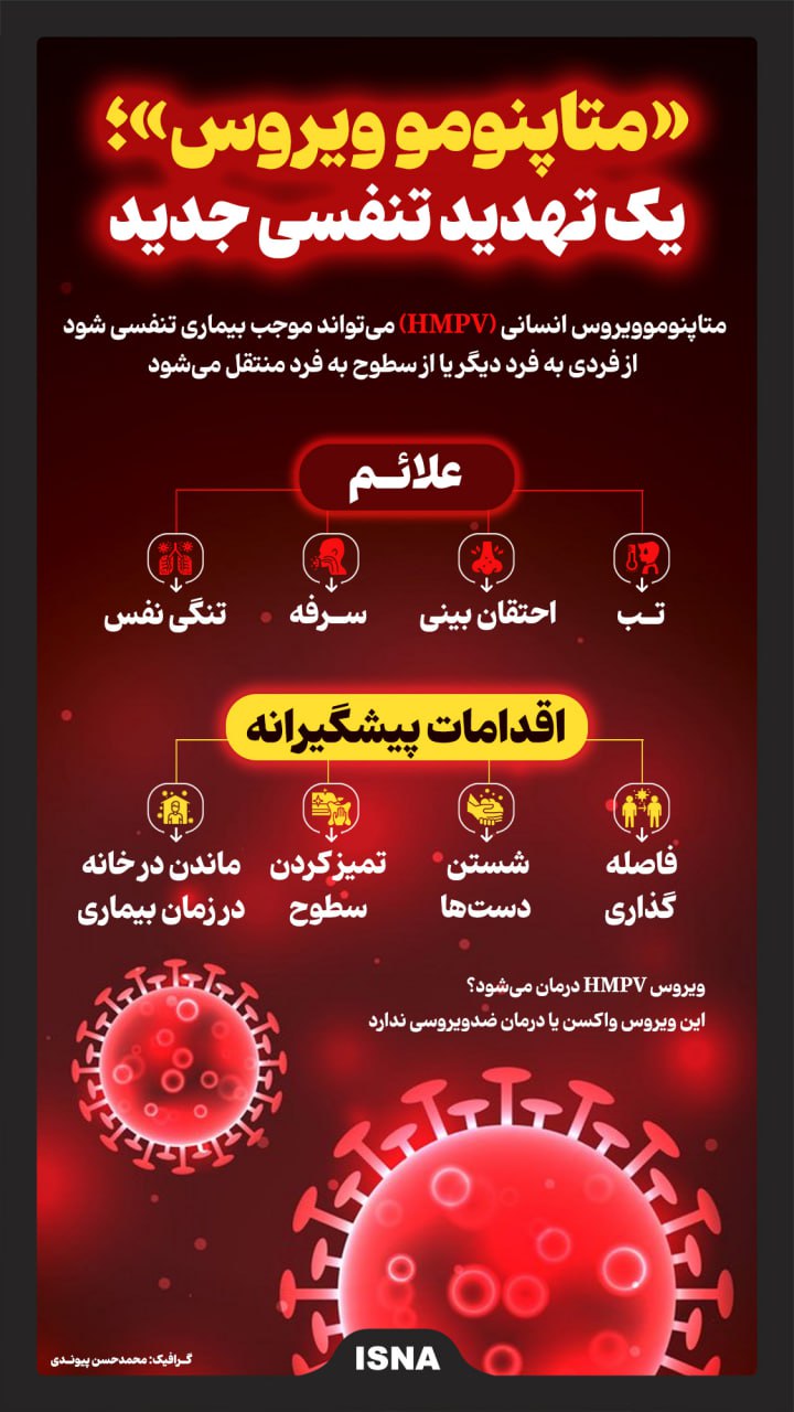 علائم HMPV